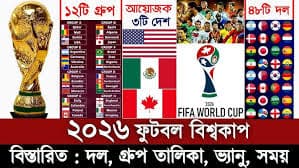 ফুটবল বিশ্বকাপের টিকিট বিক্রি সেপ্টেম্বরে